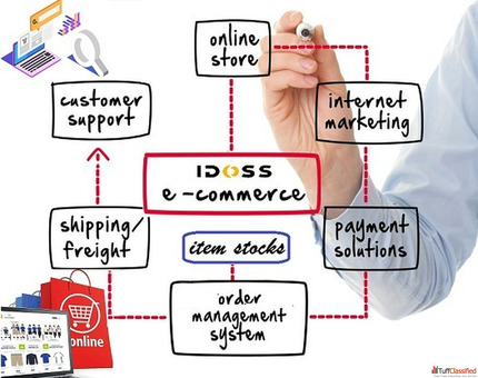 E-Commerce Development for Startups Smart Scalable Profitable Solutions
