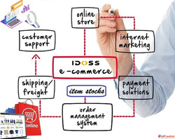 E-Commerce Development for Startups Smart Scalable Profitabl...