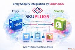 What Is Erply Shopify Integration by SKUPlugs