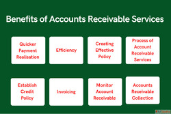 How Outsourced AR Teams Boost Efficiency Without Increasing ...