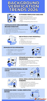 Trusted Background Verification Services in Bangalore - Dcode Research