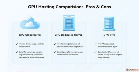 GPU server hosting in bangalore for High-Performance AI