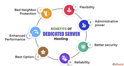 Dedicated Server Hosting in Bangalore CloudAntique