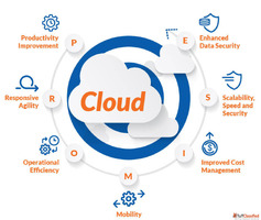 Cloud Migration Services in Noida Secure Scalable Solutions