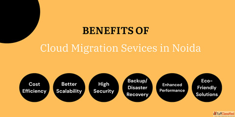 Cloud Migration Services in Noida Secure Scalable Solutions