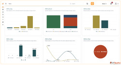 Custom ERP Software for SMEs - AI-Powered No-Code Fully Tail...