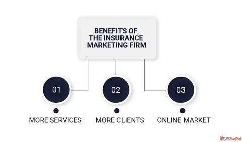 Insurance Marketing Firm Registration in India Registration Wala