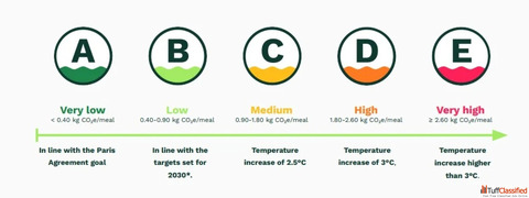 Balanced Meals for Nurseries and Preschools