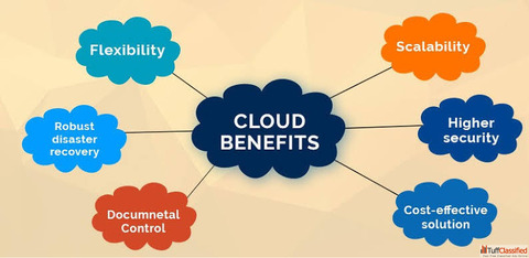 Cloud Server Provider in India Secure Cloud Hosting