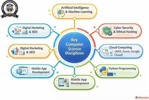 6 months computer courses after 12th