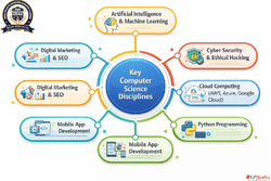 6 months computer courses after 12th