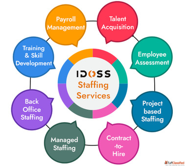 Top Offshore IT Staffing Company 2026 - Reliable Efficient and Scalable IT Solutions