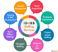 Top Offshore IT Staffing Company 2026 - Reliable Efficient a...