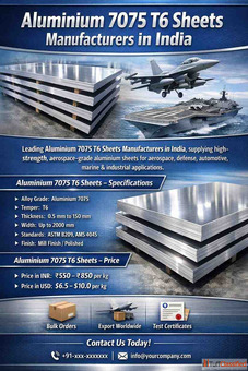 Aluminium 7075T6 Sheets Manufacturers in India