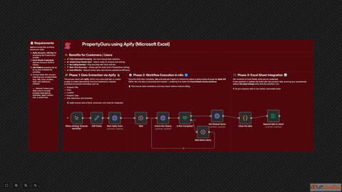 No-Code Automation Buying Guide for Growing Companies in 2026