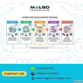 Hybrid App Development Solutions for Startups - Malgo