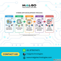 Hybrid App Development Solutions for Startups - Malgo