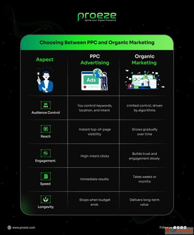 PPC Marketing Services with Drive Instant Traffic