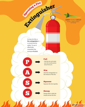 How to Use a Fire Extinguisher Safely