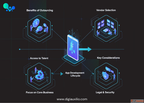 App Development Outsourcing A Complete Guide for Businesses
