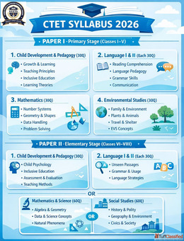 How to crack the CTET 2026 exam in 7 days
