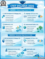 How to crack the CTET 2026 exam in 7 days