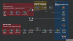Agency Workflow Automation Templates Supern8n AI Automation ...