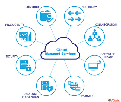 Cloud Server Provider in India Secure Cloud