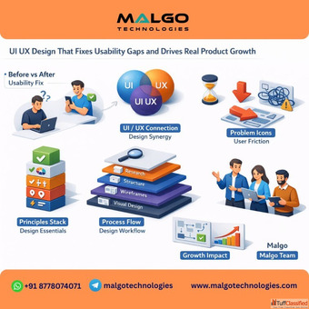 Malgo Innovative UI UX Solutions for Businesses
