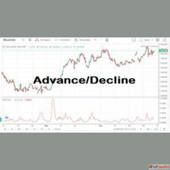 Understand Advance Decline Ratio to Track Market Strength Smarter