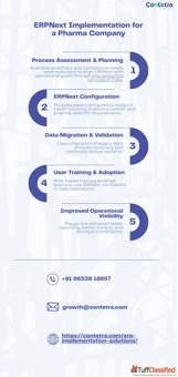 ERP Process Efficiency Improvement Services
