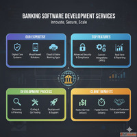 Banking Software Development Services