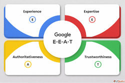 Why EEAT Becomes the Most Important Ranking Factor