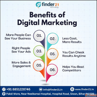 Why Choose the Best Website Development Company in Siwan for...