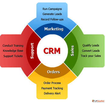 Lead Management CRM System - Reliable Solution Trusted by Customers to Boost Sales