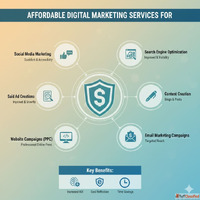 Affordable digital marketing services for small businesses