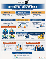 Mutual Fund Distributor License Registration Services