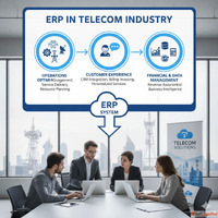 ERP in telecom industry in India