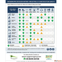 Industrial Construction Safety PPE Requirements and Risk Ass...