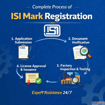 Complete Process of ISI Mark Registration LegalRaasta