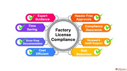 Factory Compliance Services Factory Act Licence Renewal