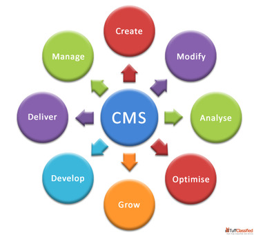 Scalable CMS Platforms Power Your Website Growth Without Limits