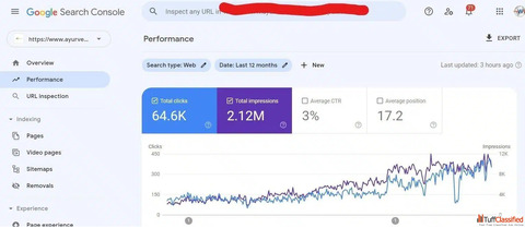 Trusted Web Development Digital Marketing Company in India