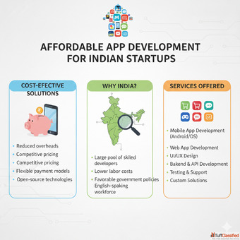 Affordable App Development Services for Startups in India