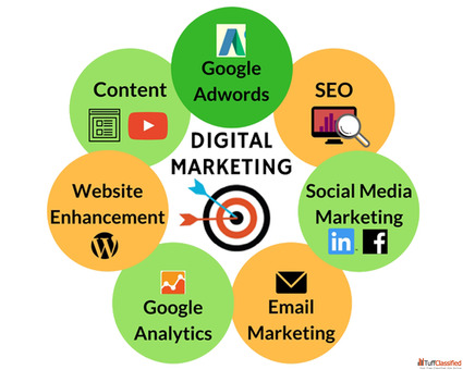 Digital Marketing Services