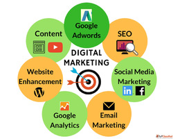 Digital Marketing Services