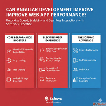 Can Angular Development Improve Web App Performance and User Experience