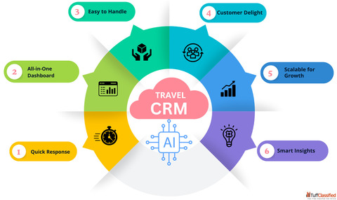 Travel CRM Development Company - Custom CRM Solutions