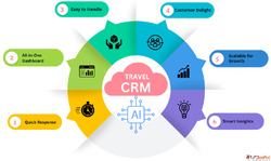 Travel CRM Development Company - Custom CRM Solutions