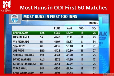 Fastest ODI Career Start Awards - Win Rewards with Winmatch login